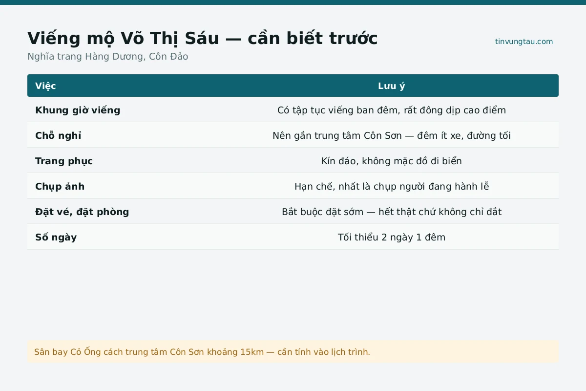 Toàn cảnh võ thị ở Côn Đảo nhìn từ trên cao