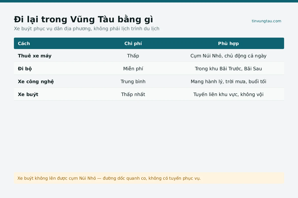 Bảng giá vé xe buýt đi Vũng Tàu cập nhật 2026