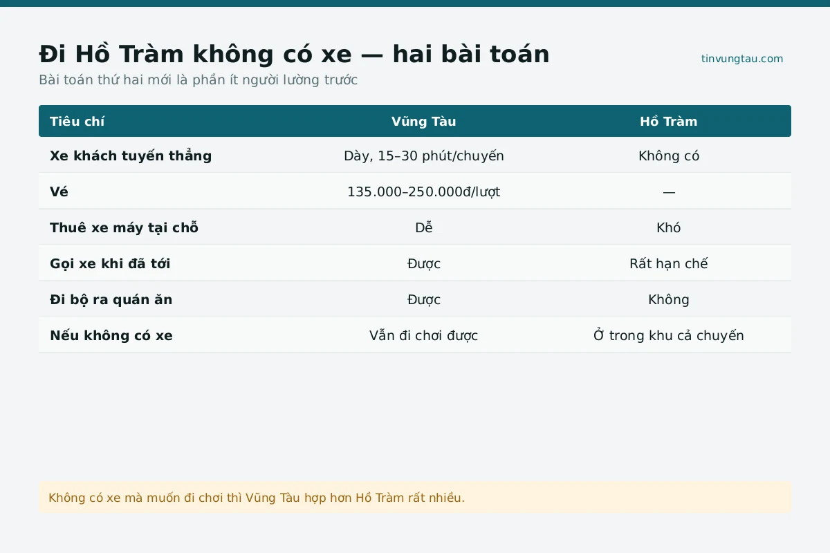 Phương tiện xe đưa đón đi Hồ Tràm