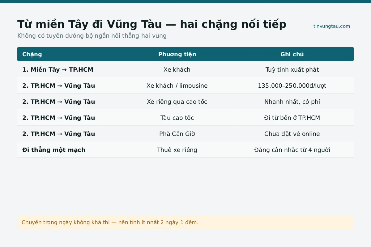 Phương tiện xe long đi Vũng Tàu