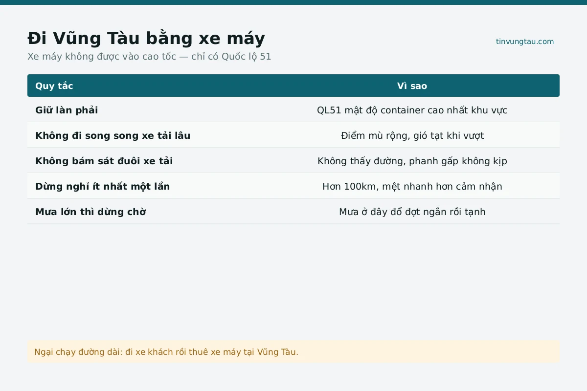 Phương tiện xe máy đi Vũng Tàu